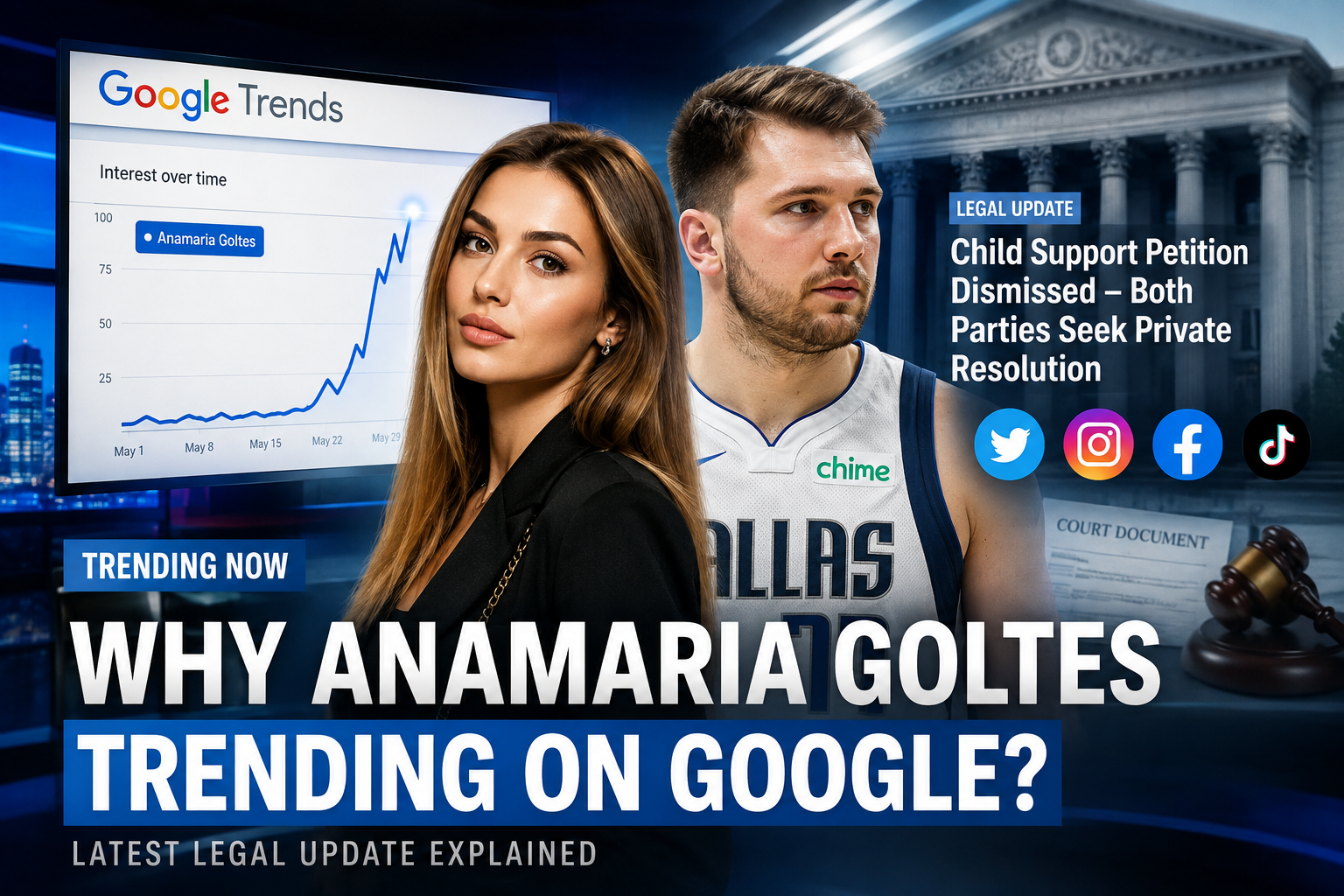 Anamaria Goltes trending on Google following a major legal update involving Luka Dončić and increased worldwide search interest.